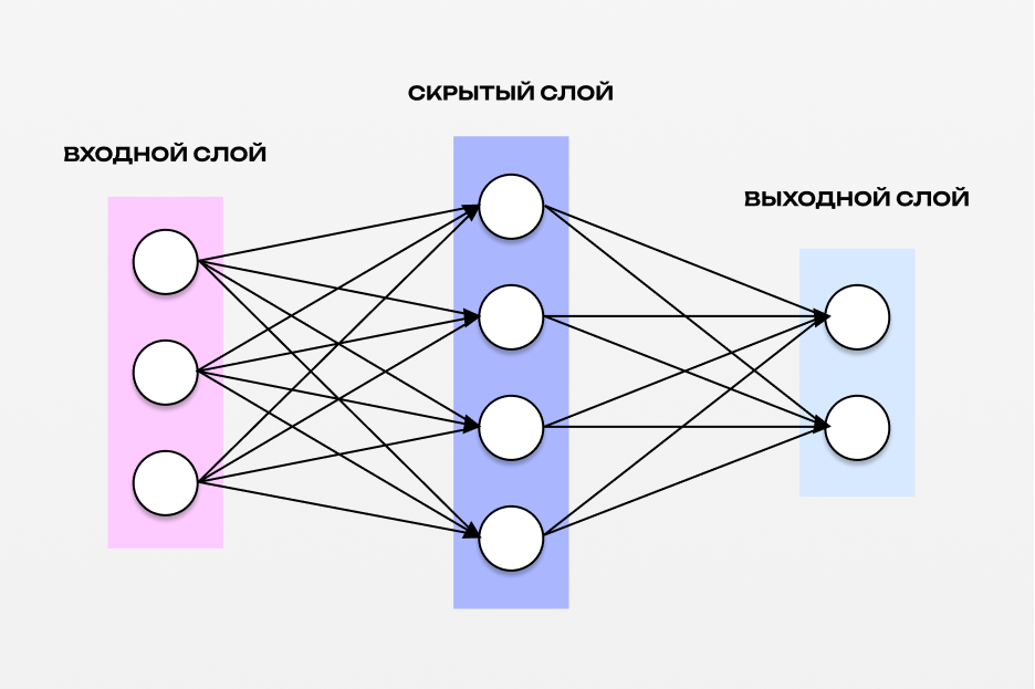 Базовая нейросеть