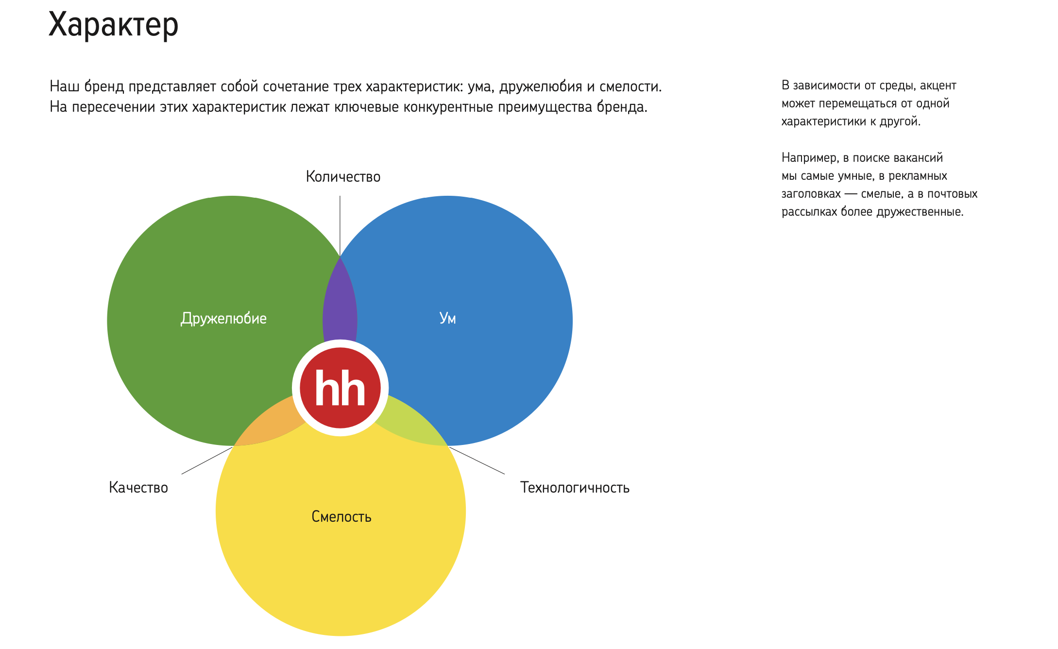 Брендбук сервиса HeadHunter