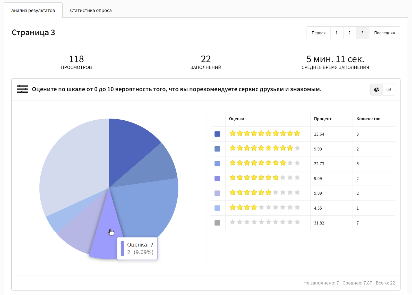 Аналитика форм