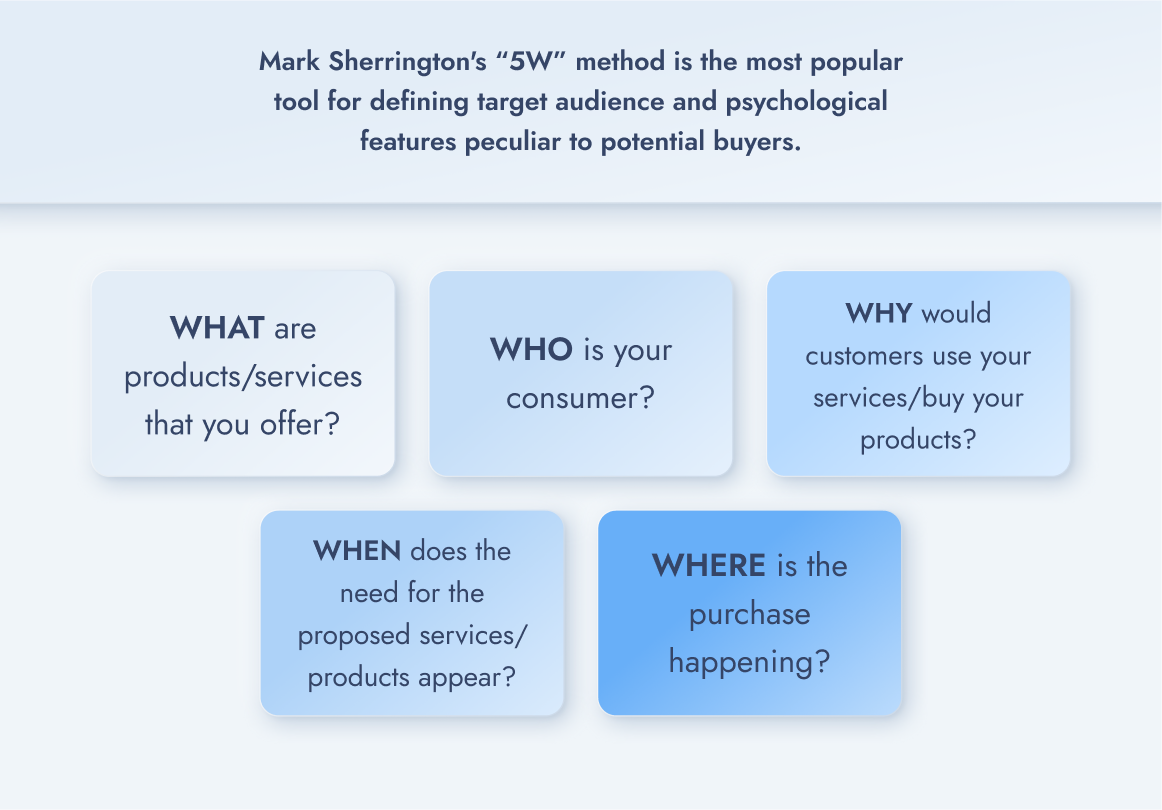 5W method by Mark Sherrington