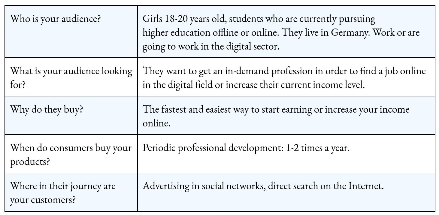 The 5 Ws of audience segmentation