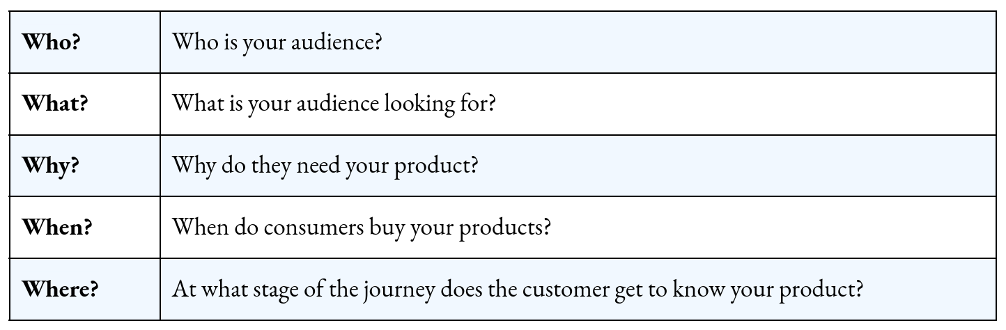 The 5 Ws of audience segmentation