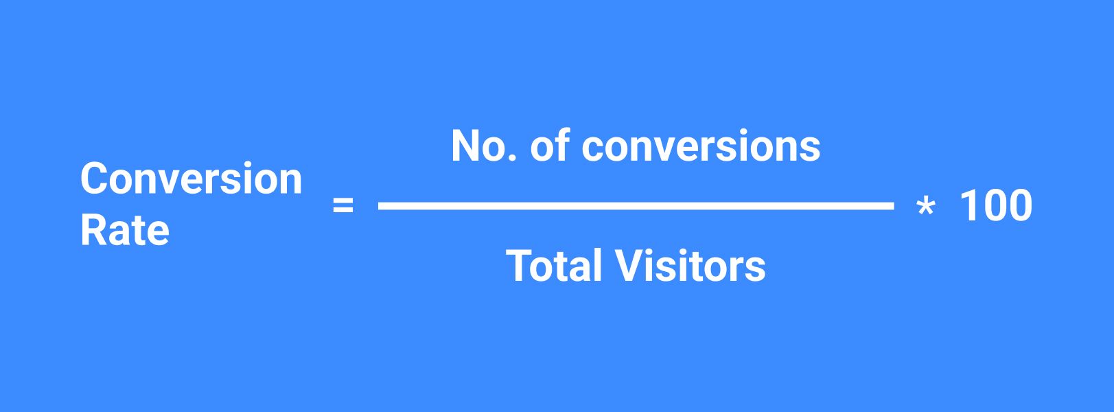 Conversion Rate