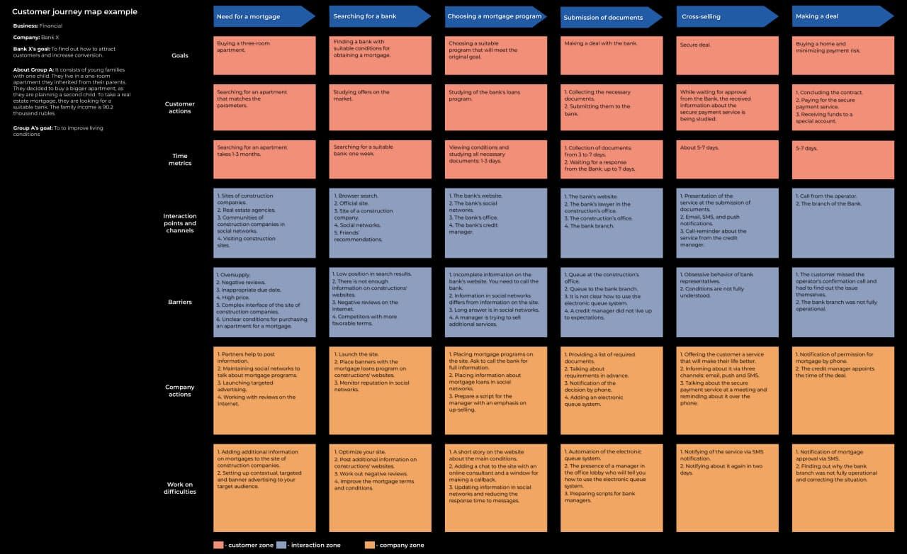 Customer_Journey_Map_for_the_bank.png