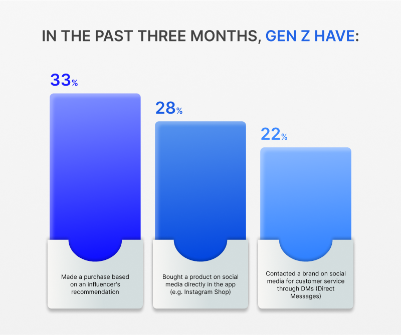 Generation Z survey