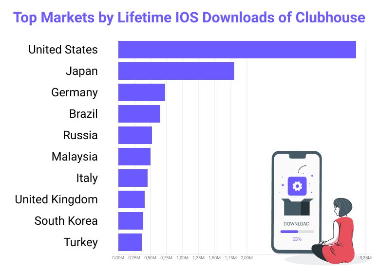 Kolichestvo-skachivanij-Clubhouse-v-raznyh-stranah
