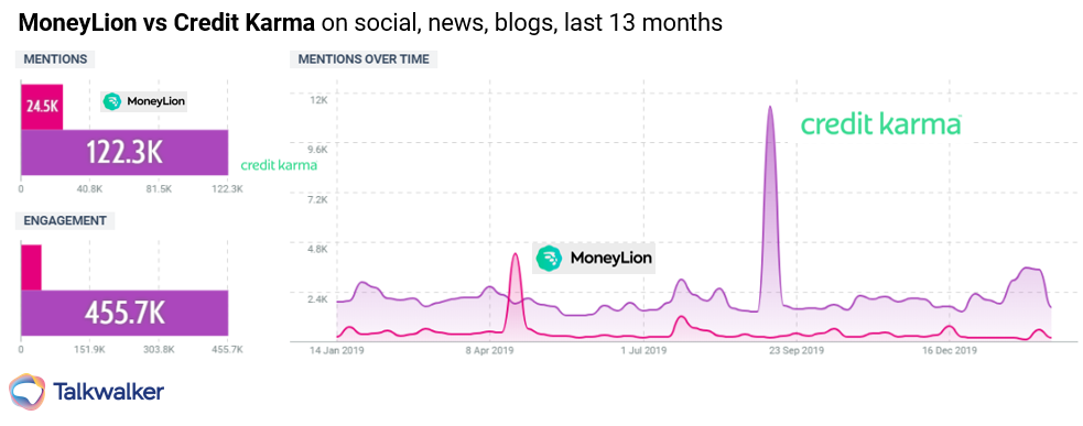 Money_Lion_vs_Credit_Karma