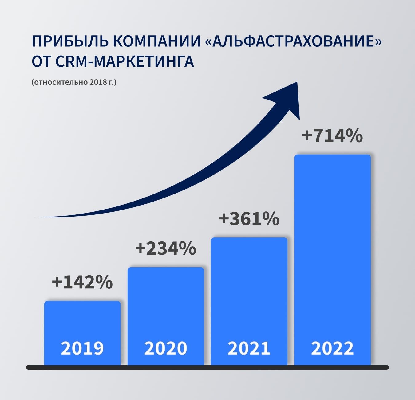 Прибыль компании