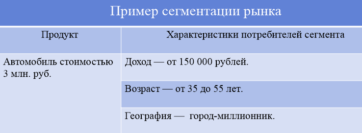 Сегментация рынка