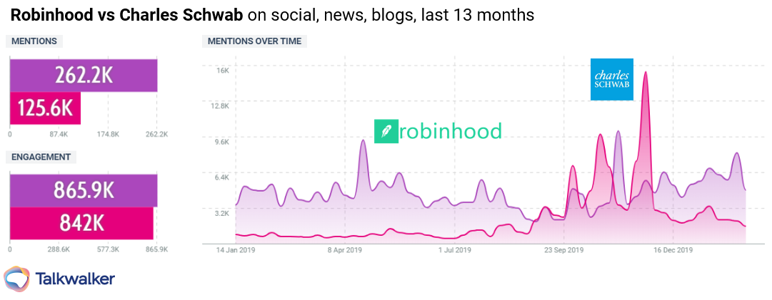 Robinhood_vs_Charles_Schwab_17.png