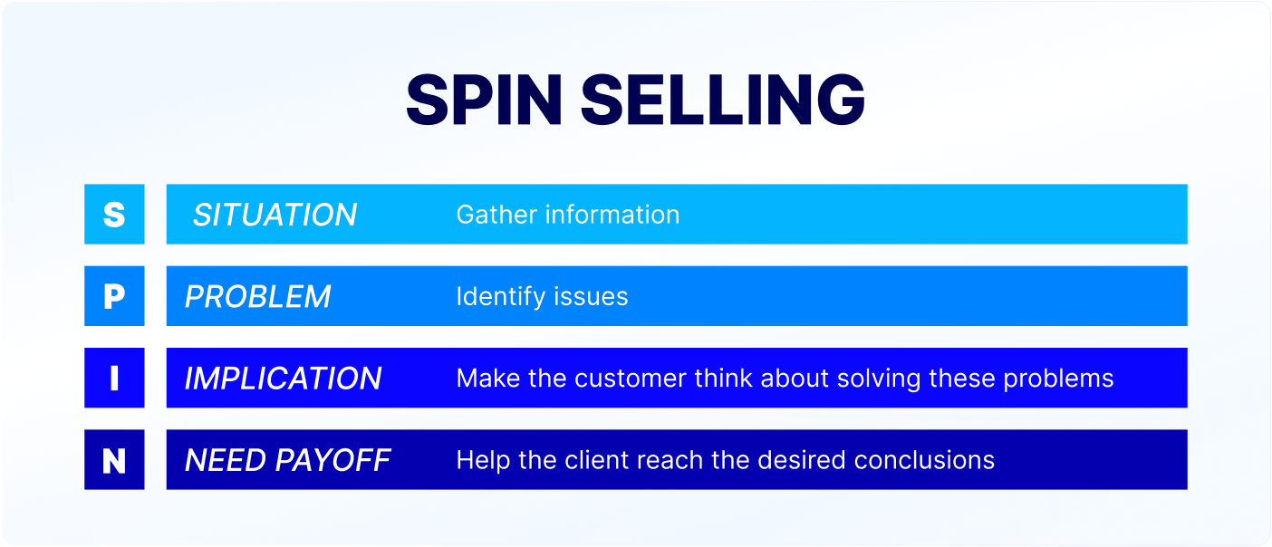 Spin selling