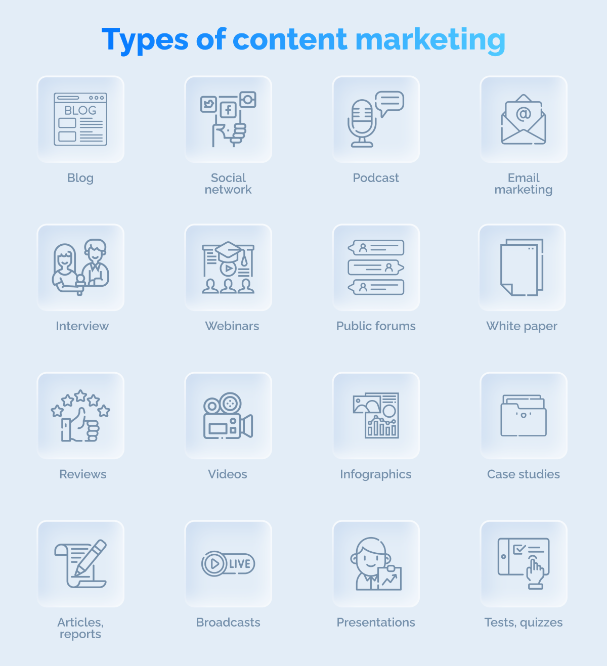 Types of content marketing