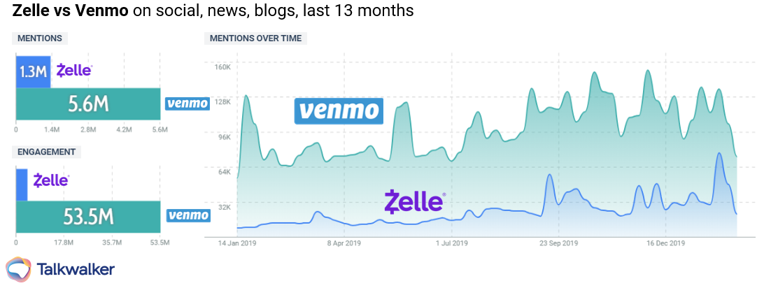 Zelle_vs_Venmo