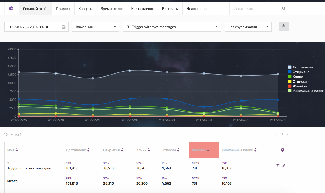 ak-inbox-statistika-zhalobi.png