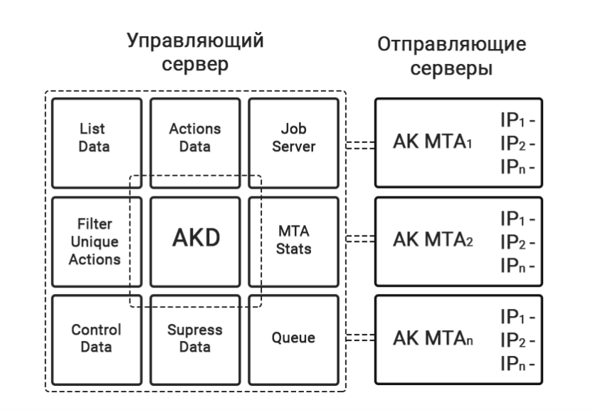 ak_mta_scheme