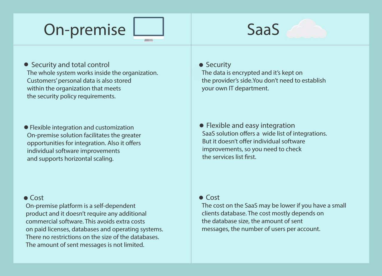 ak-on-premise-or-saas-table (1).png