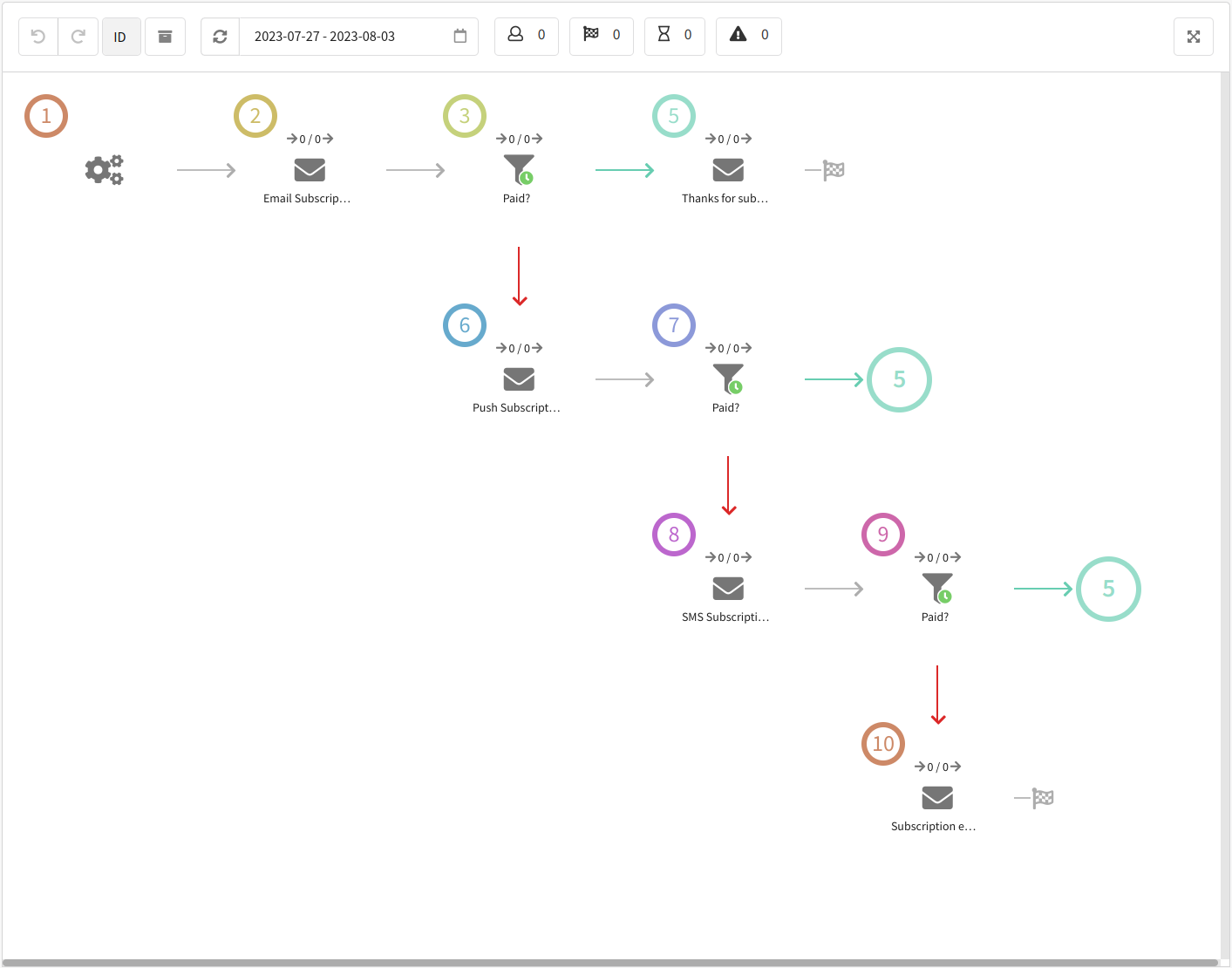 Automation scenario