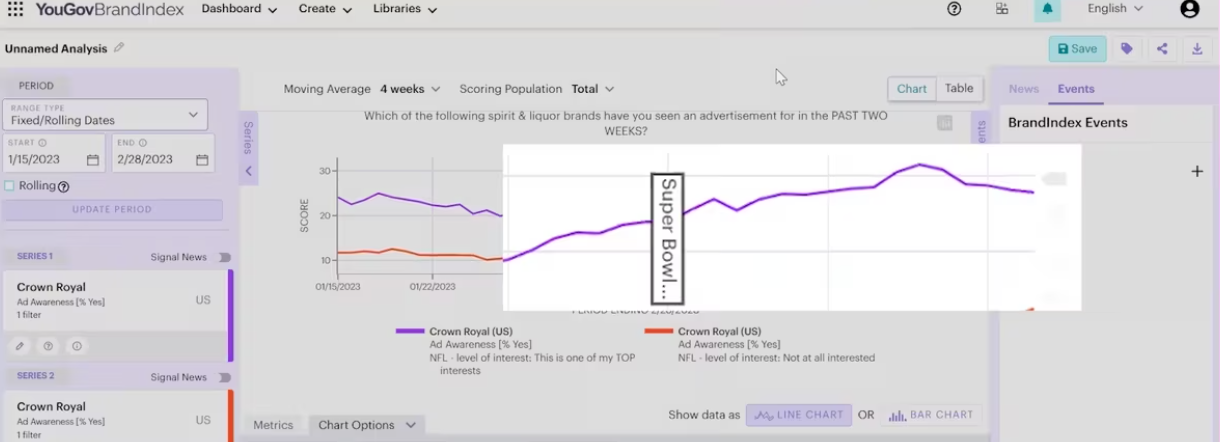 Brand tracking metrics