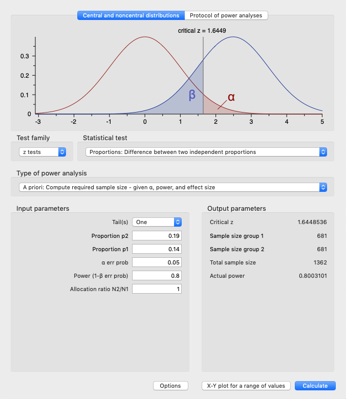 Calculation of the sample size