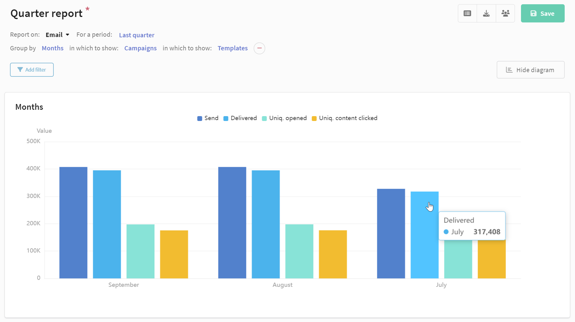 Channel report in Altcraft Platform