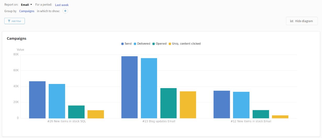 Report in Altcraft Platform