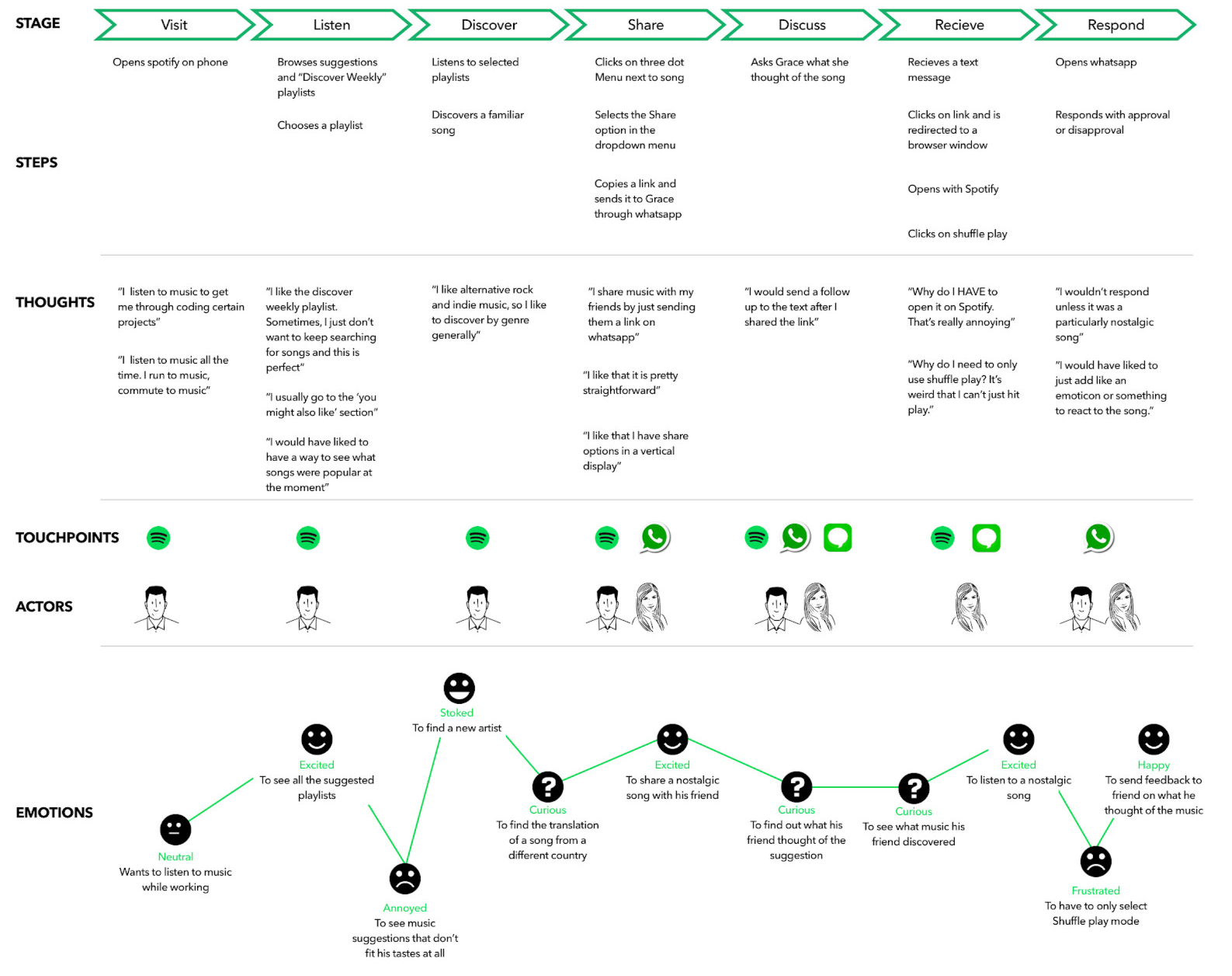 CJM компании Spotify