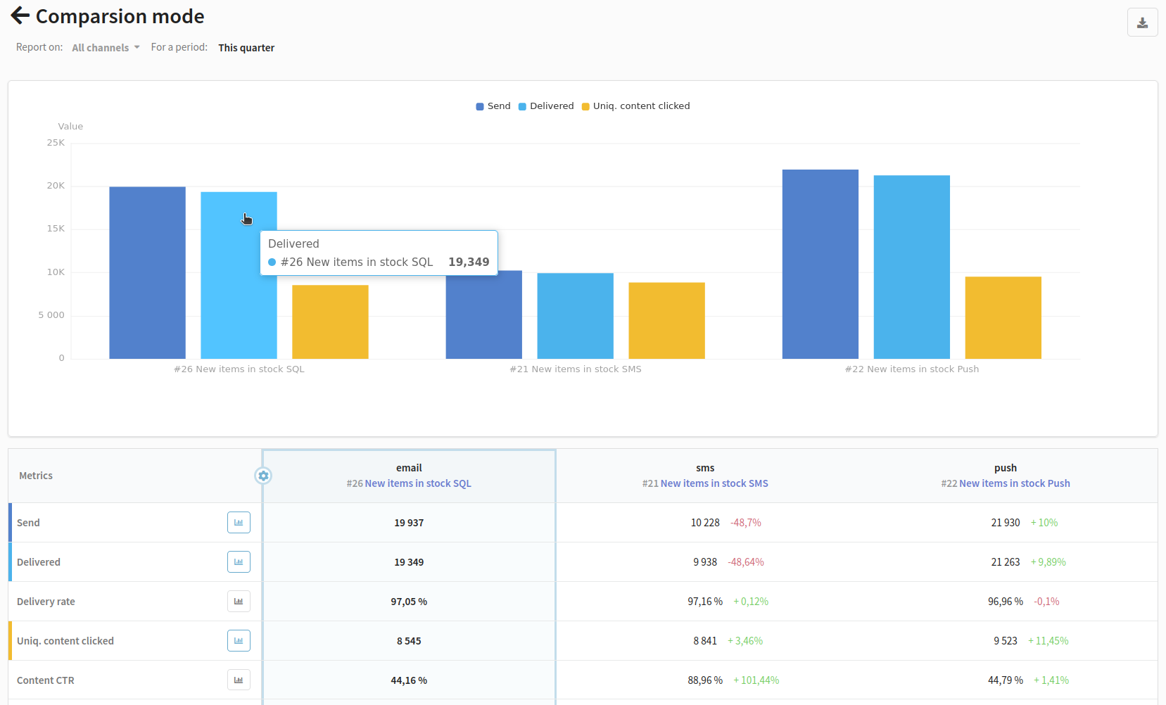 Comparison mode in new reports