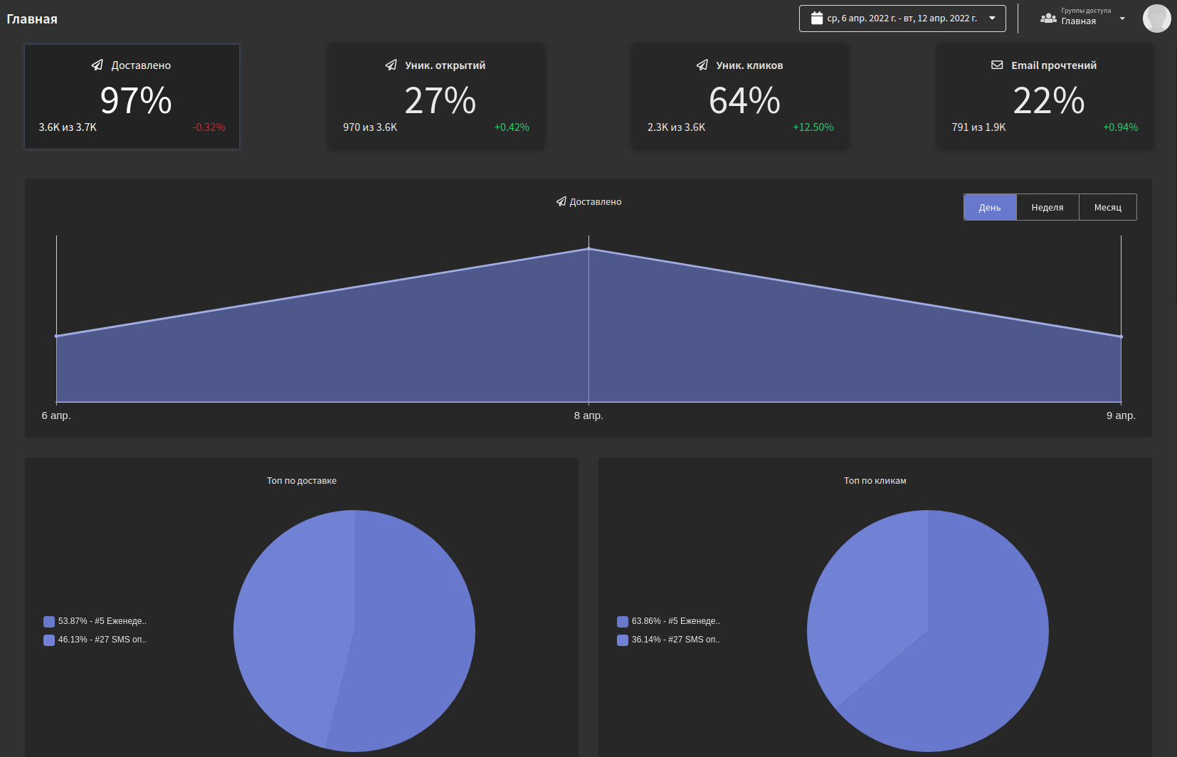 Altcraft Platform