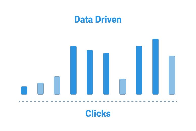 Data Driven Model