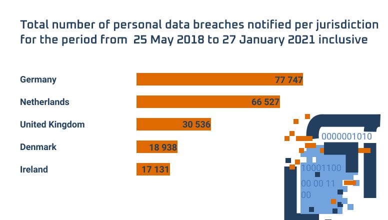 data-leakage-in-some-countries.jpg