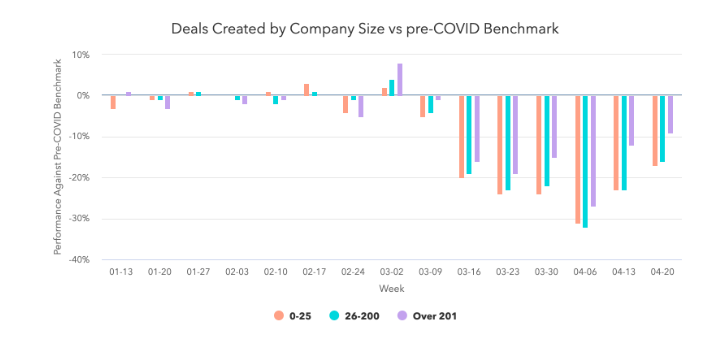 deals_created_by_company_size.png