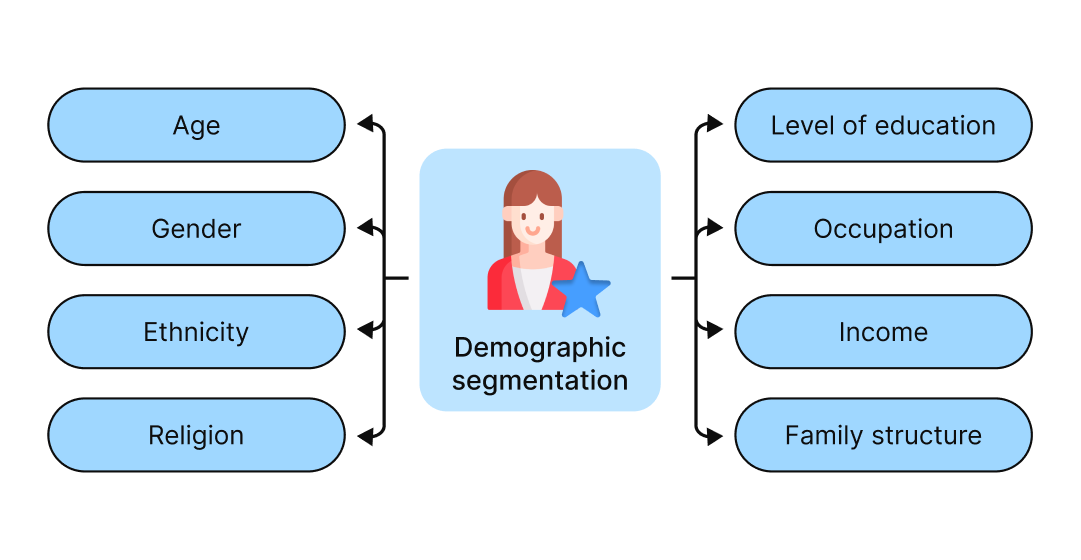 Demographic segmentation