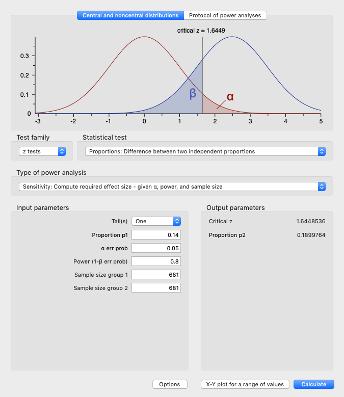 Calculation of the minimum detectable effect (MDE)