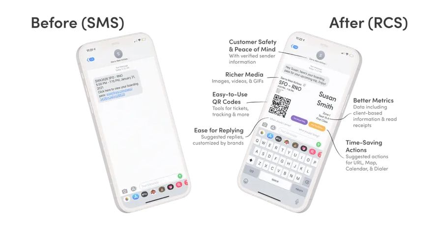 Differences between  RCS and SMS