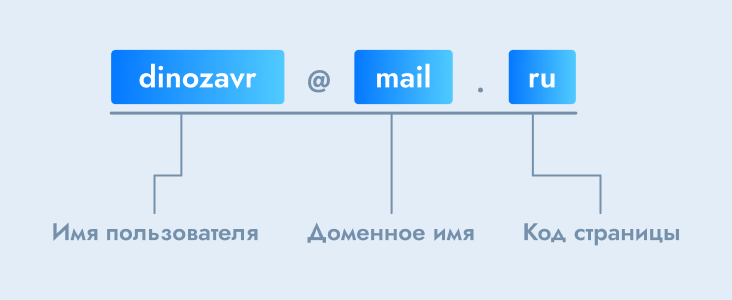 Доменная почта