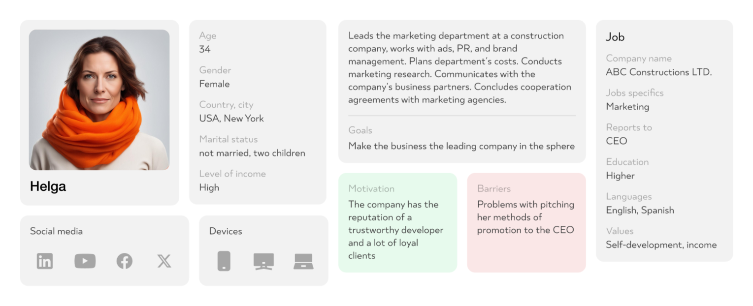 Example of customer persona profile