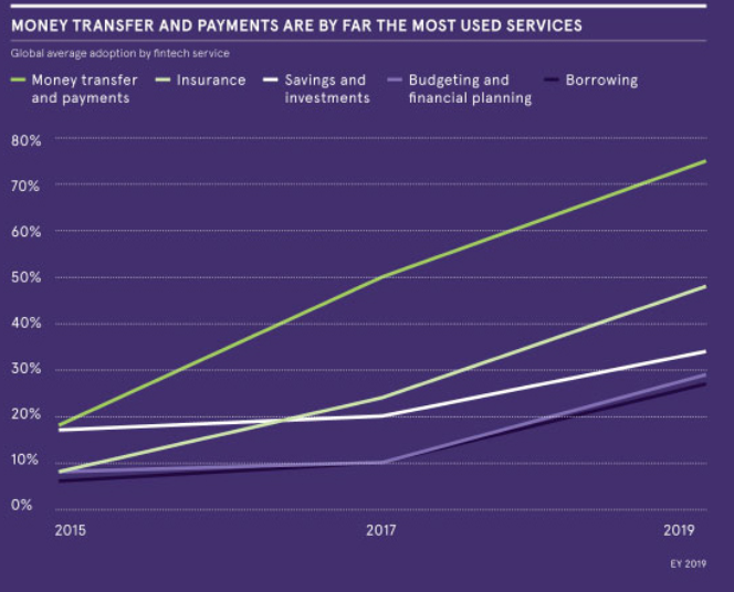 fintechtrends_5