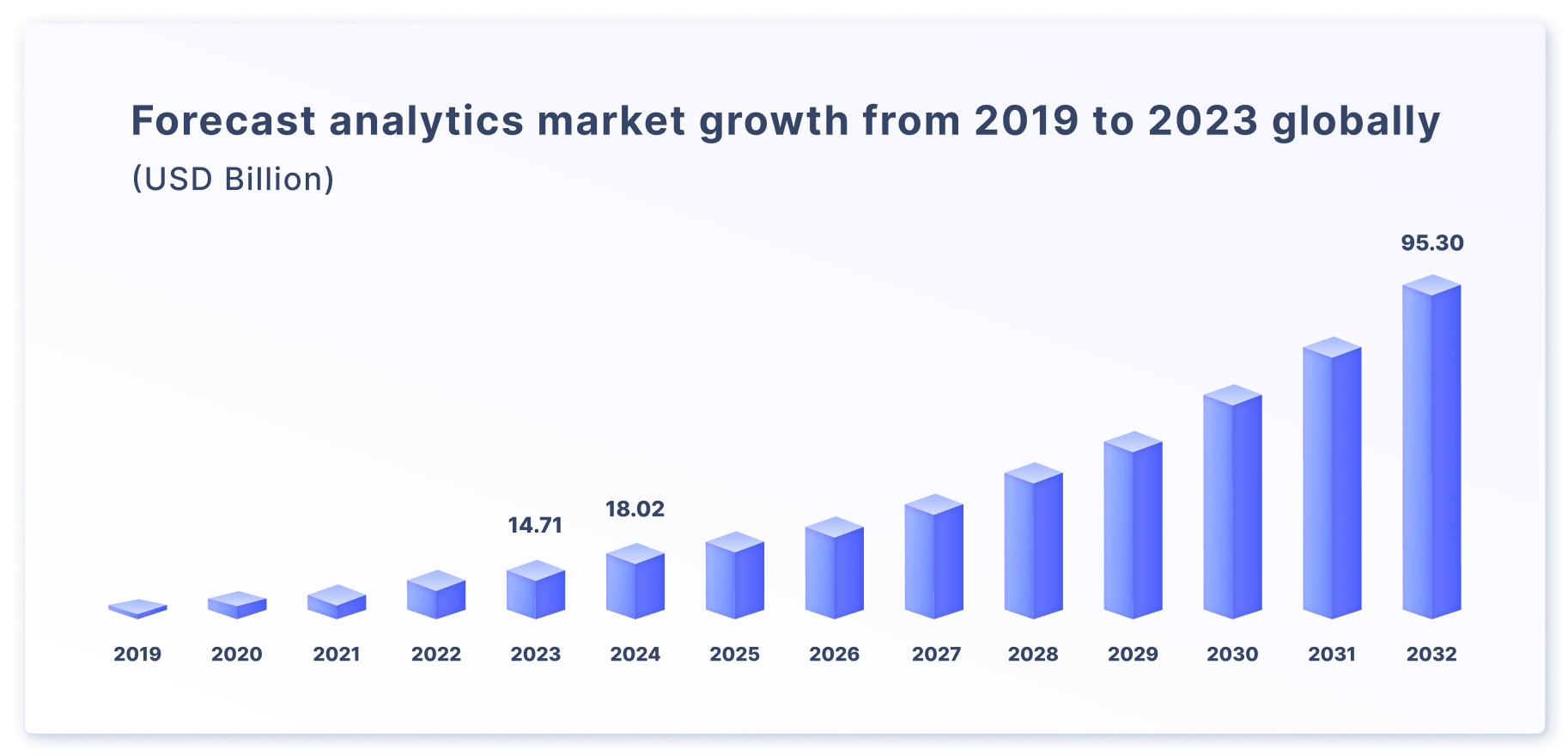 Popular methods of predictive analytics