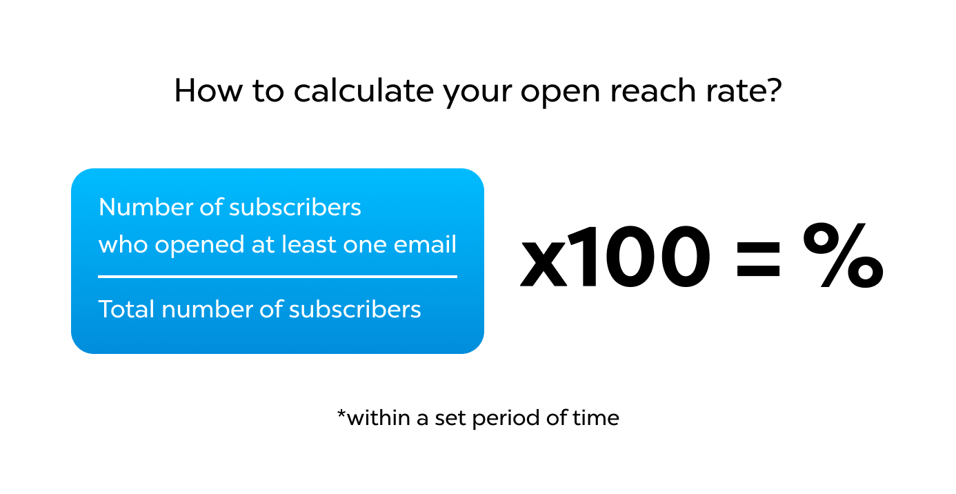 Open reach formula