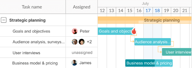 Gantt chart with arrows.