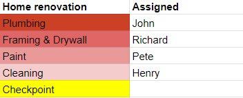 Gantt chart checkpoint.