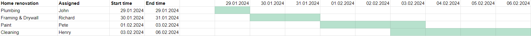 Google Sheets chart example.