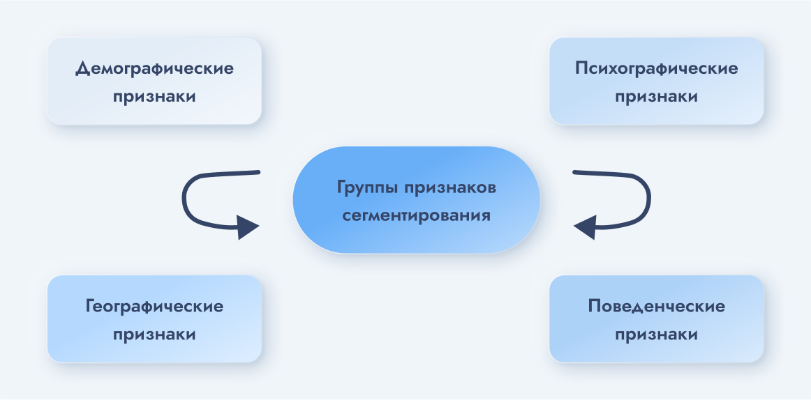 Характеристики целевой аудитории