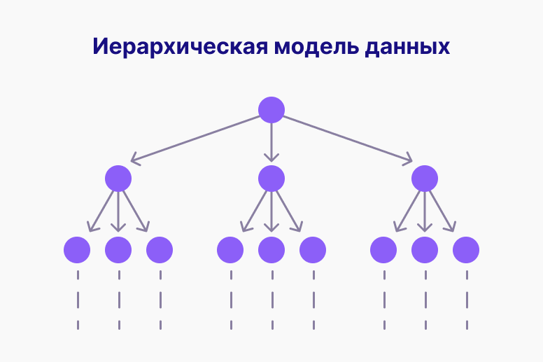 Иерархическая модель данных