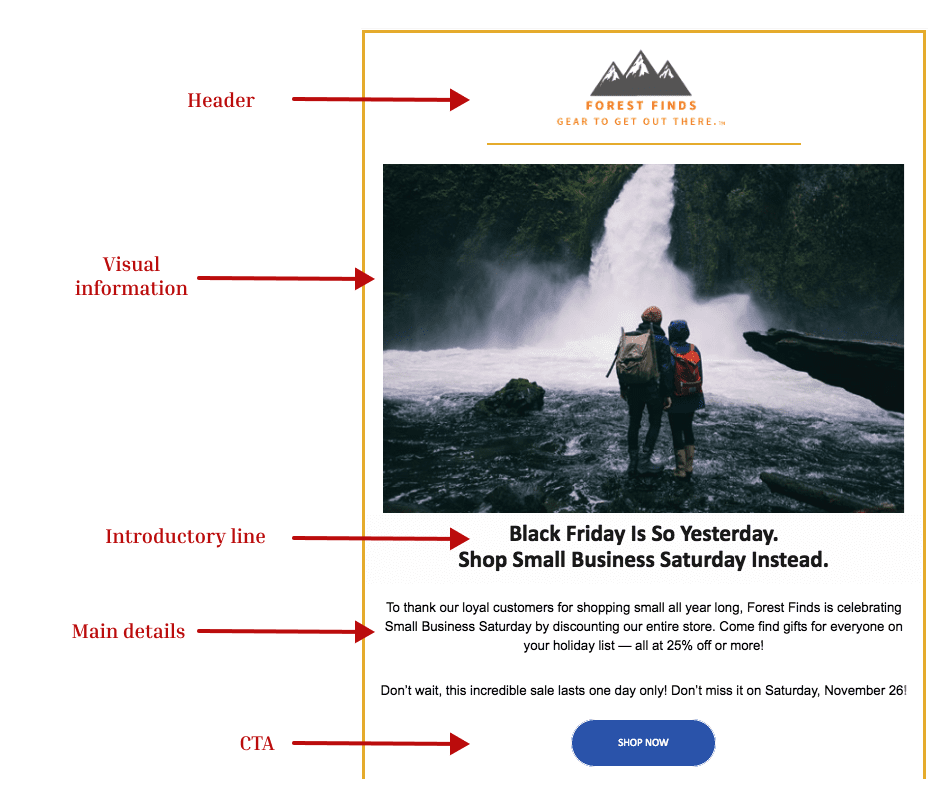 components of the email