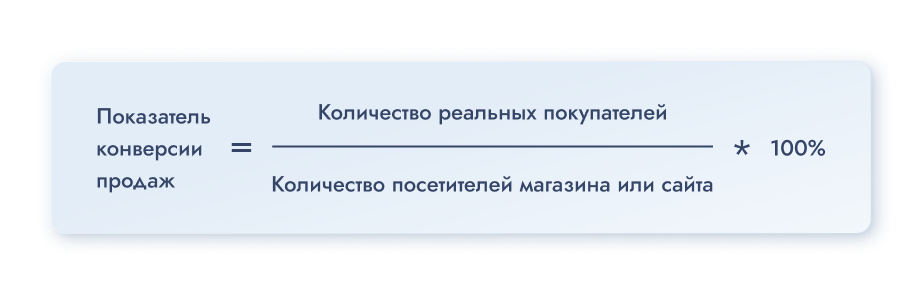 Показатель конверсии продаж