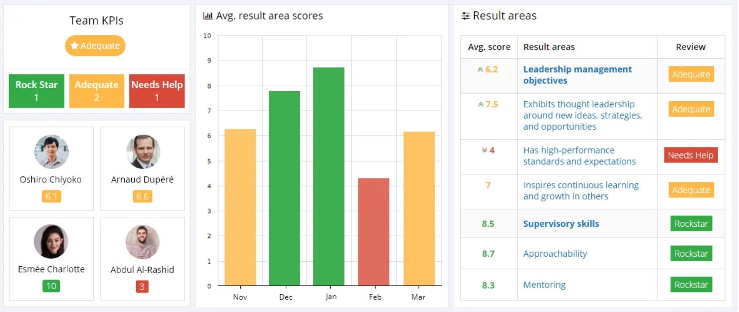 Team KPIs