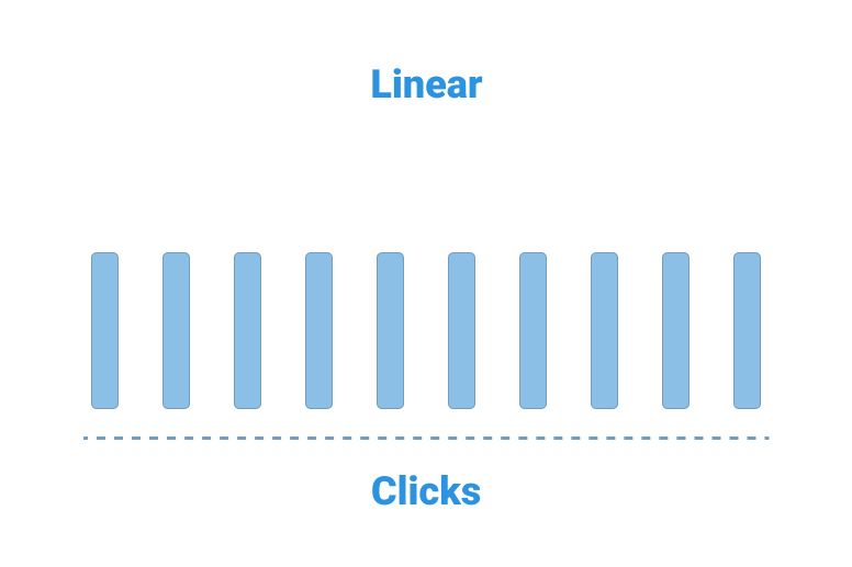 Linear Attribution