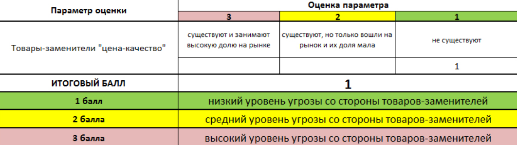 Пример шаблона