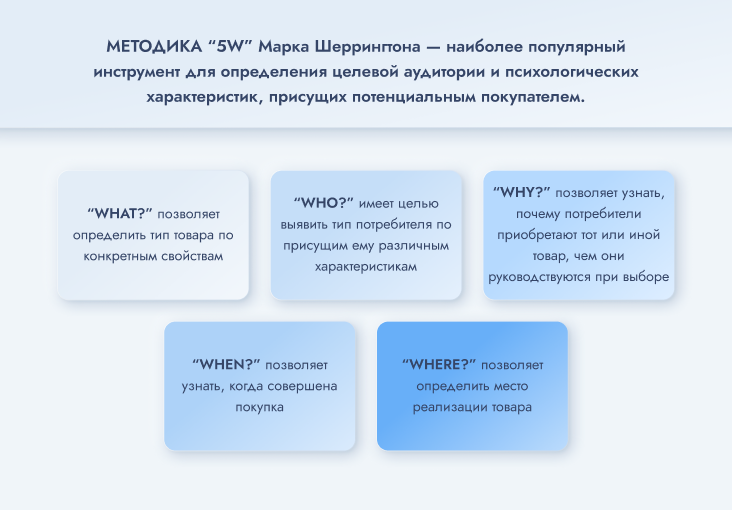 Метод «5W»